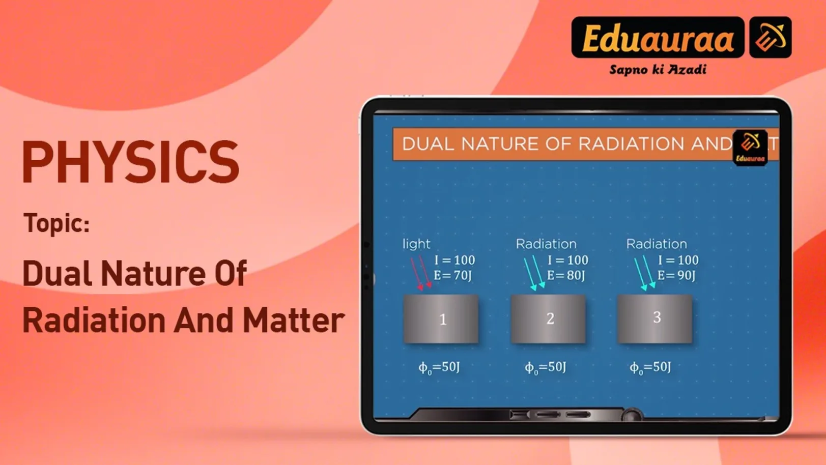 Concept of Dual Nature of Radiation 