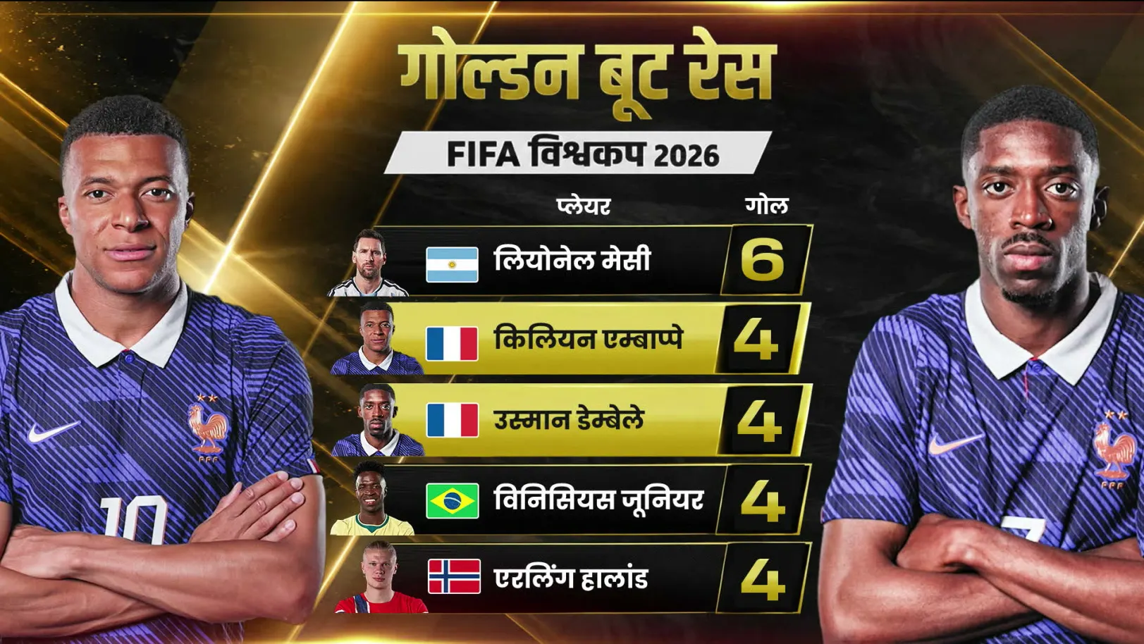 The Goalpost | Day 19 | FIFA World Cup 2026 