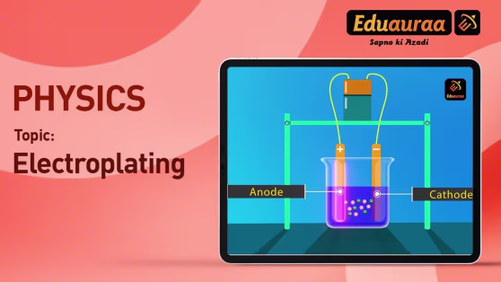 Electroplating