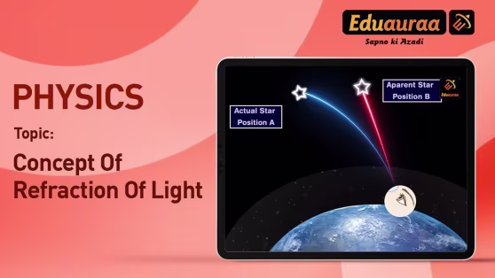 The Concept of Refraction of Light