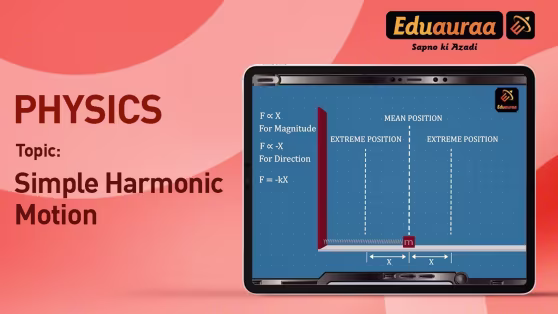 Concept of Angular Simple Harmonic Motion
