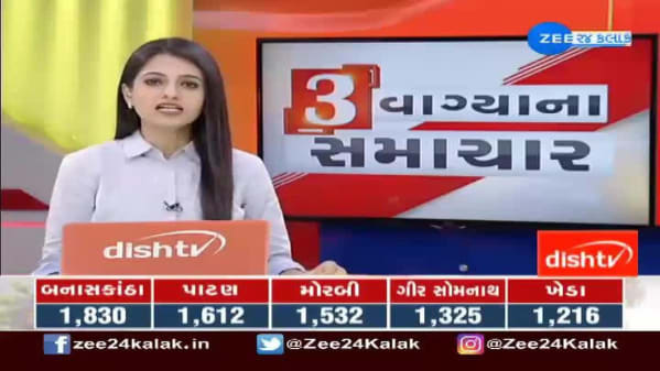 Watch Breaking News Terror Of Bootleggers Captured On Cctv In Jamnagar Zee5 Latest News Bhoomi press is a newspaper publisher, printing located in jamnagar. zee5