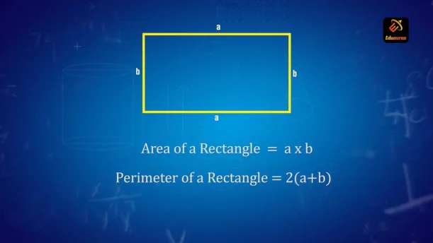 Learn About Perimeter and Area Learn About Perimeter and Area