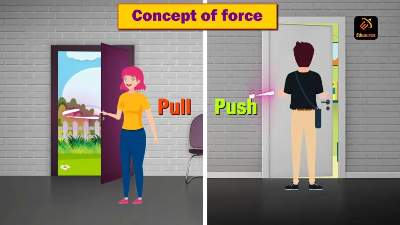 Learn About Force 