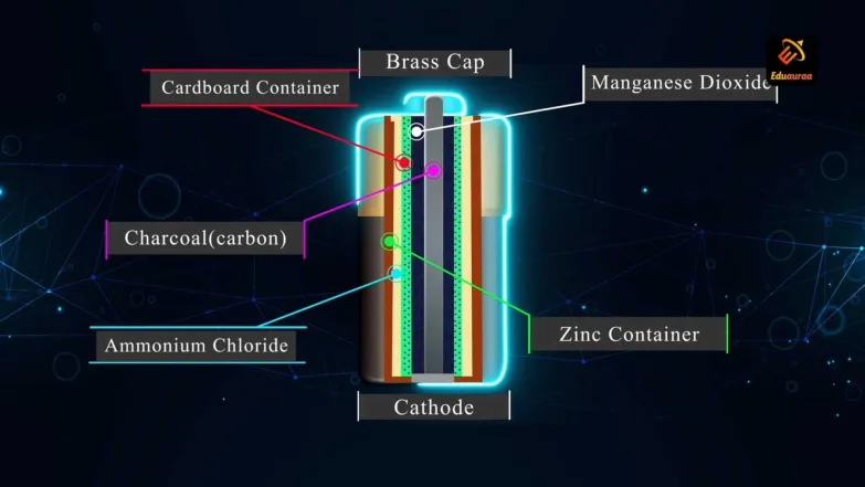 Learn About Electricity & Magnetism 