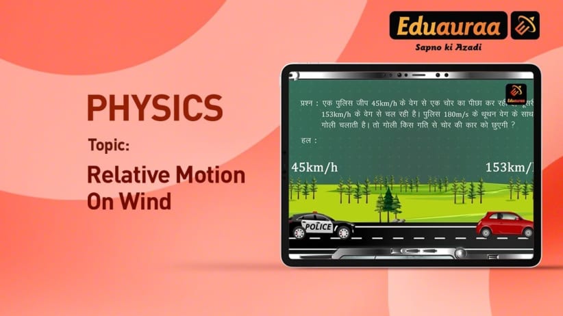 MCQs on Relative Motion on Wind